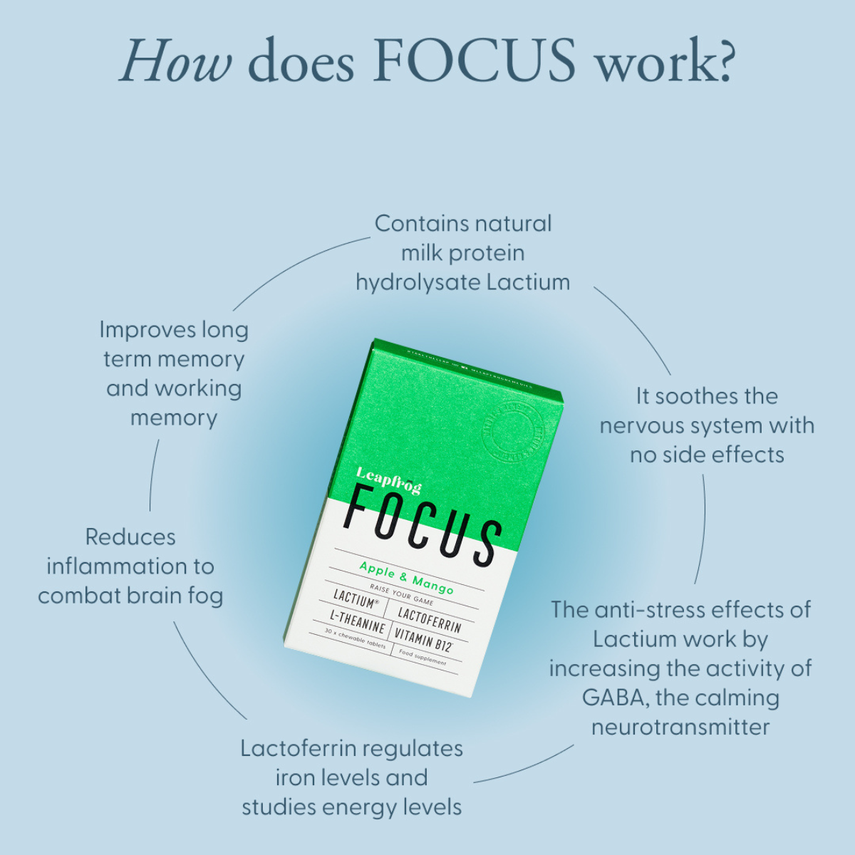 FOCUS
