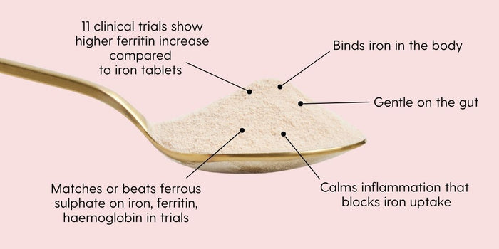 How lactoferrin helps with iron balance in the body