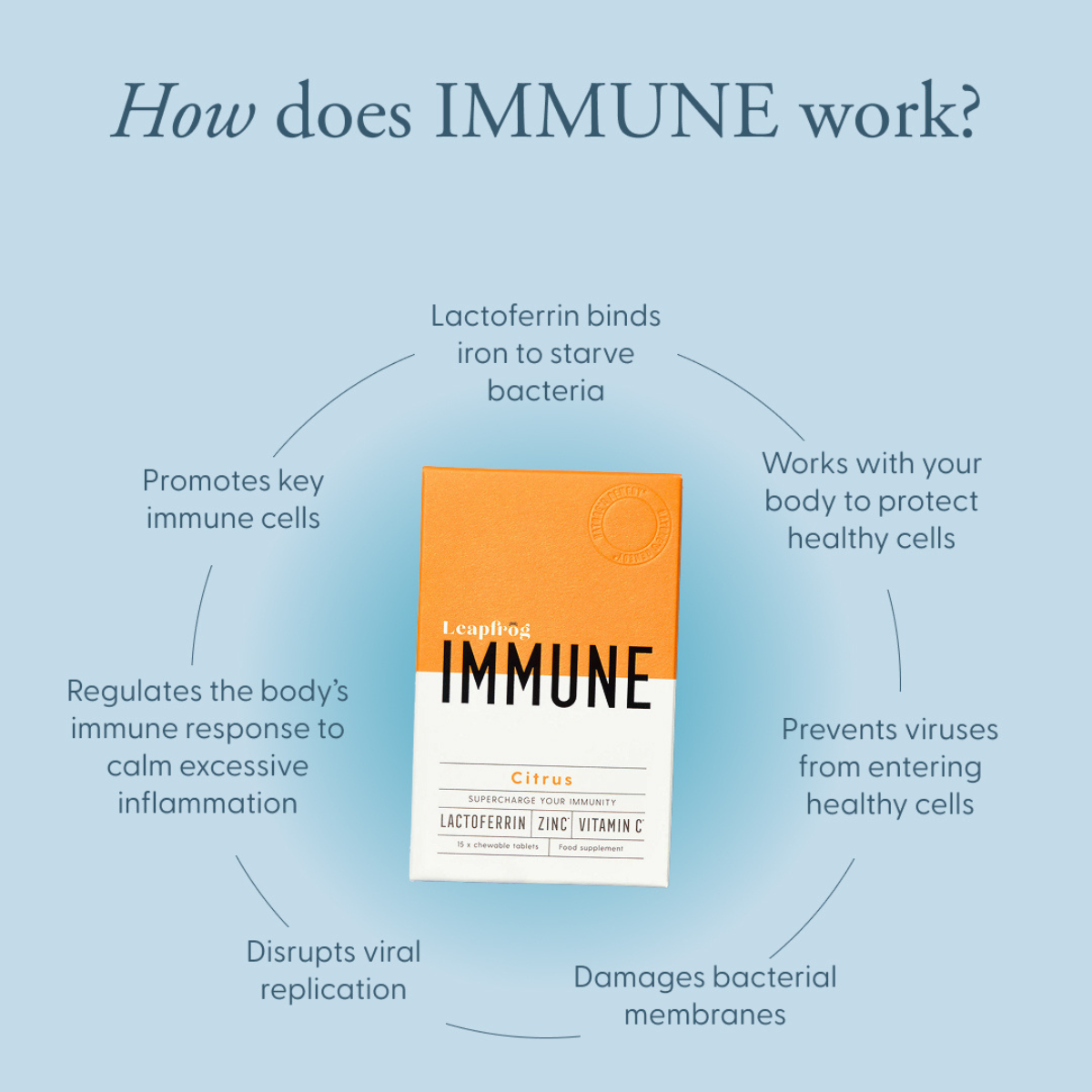 IMMUNE