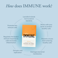 IMMUNE